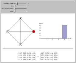 Finite State Discrete Time Markov Chains