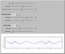 Plane Seismic Waves