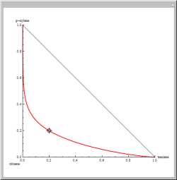 Residue Curve Map for a Benzene Toluene P Xylene Mixture