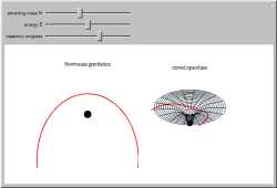 Gravitation versus Curved Spacetime