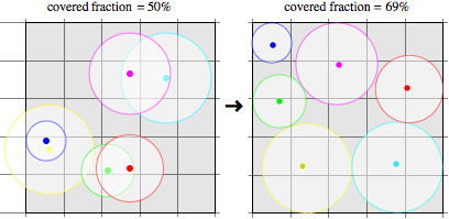 Coverage by six police officers before and after optimization