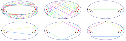 Elliptical billiard tables