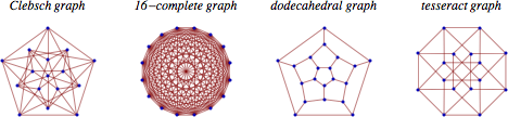 various named graphs