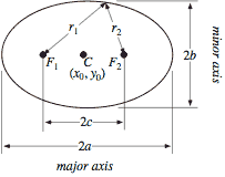 schematic diagram of an ellipse