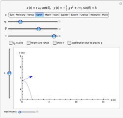 Projectile Motion