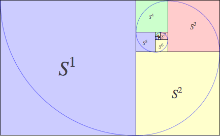 golden spiral numbers