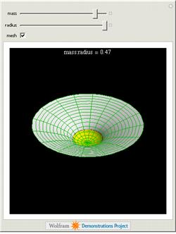 Schwarzschild Space-Time Embedding Diagram