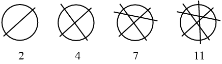 Circle division by lines