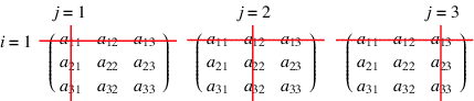 Rows and columns crossed out