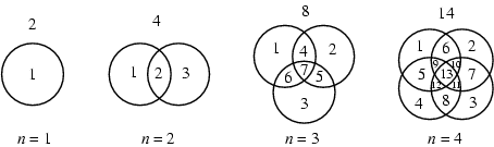 Plane division by circles