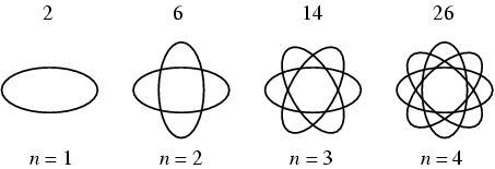 Plane division by ellipses