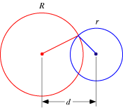 Circle-circle intersection
