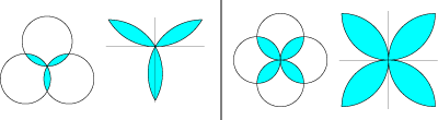 Regions of circle intersections