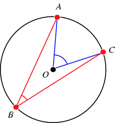 Inscribed angle theorem