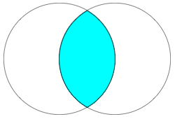 Lens formed by two intersecting circles