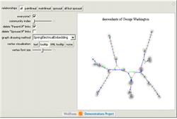 Genealogy Graphs from XML