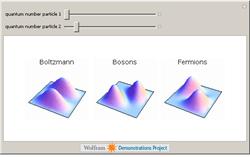 Wavefunctions of Identical Particles