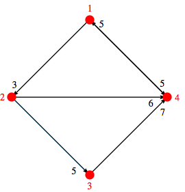 Directed weighted graph