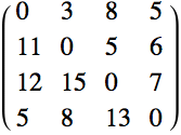 Graph distance matrix