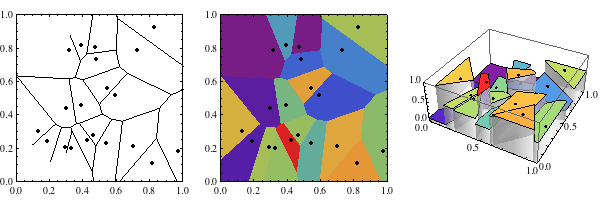 Voronoi diagram visualizations