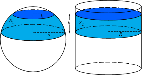 Archimedes' hat-box theorem