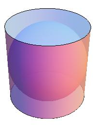 Sphere and circumscribed cylinder