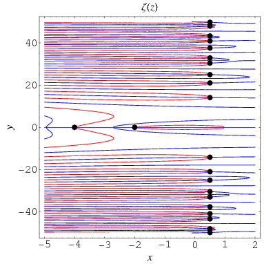 Riemann zeta zeros