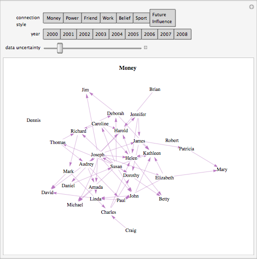 Social networking animation