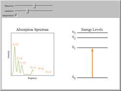 Absorption Spectroscopy