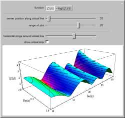 Riemann Zeta Function Near the Critical Line