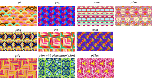Wallpaper group patterns