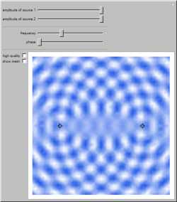 Wave Interference