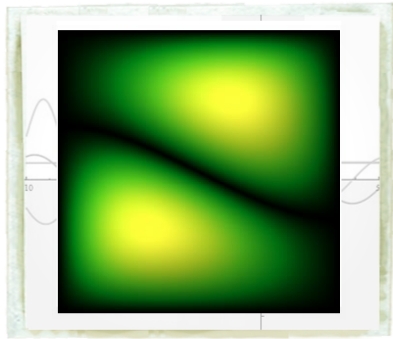 Wave-particle duality visualized: Forming a superposition of plane waves that results in a coherent state concentrated along the trajectory of an elastic sphere on a square two-dimensional billiard table