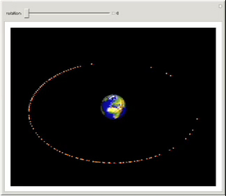 Geosynchronous Orbit