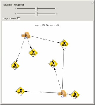 Optimal Transport Scheduling