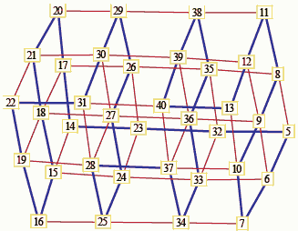 Grid Graph of Ternary Neighbors