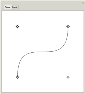 Simple Spline Curves