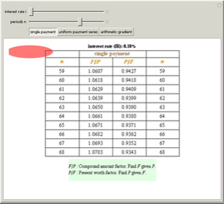 Compound Interest Table