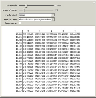 Number Theory Tables