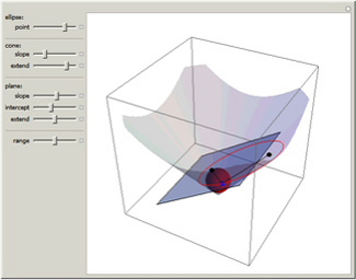 Blood Spatter Trigonometry