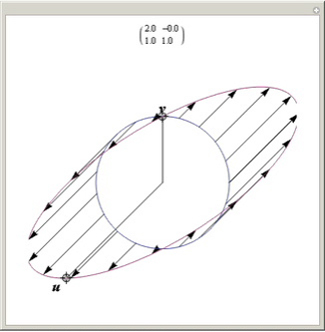 Linear Transformation with Given Eigenvectors