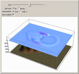 Mathematics of Tsunamis