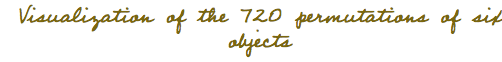 Visualization of the 720 permutations of six objects