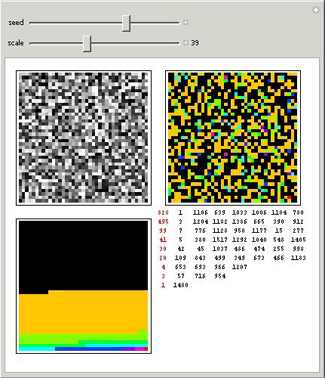 Cycles in Random Sample Permutations