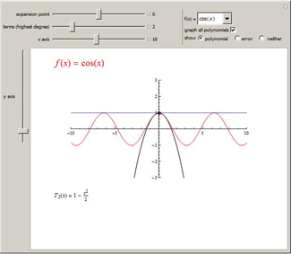 Graphs of Taylor Polynomials
