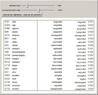 Phonetic Words