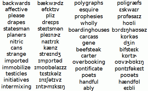 International Phonetic Alphabet Examples Words : Pin On Phonetics