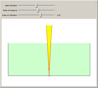 Refraction from a Submerged Light Source