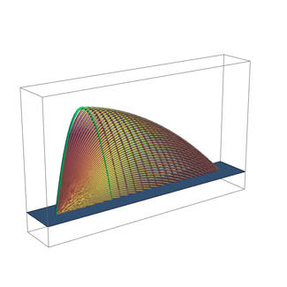 Emergence of an envelope from throw trajectories at different angles