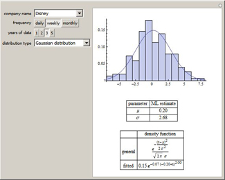 Modeling Return Distributions